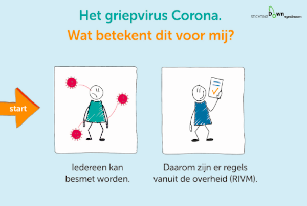 Coronavirus en Downsyndroom